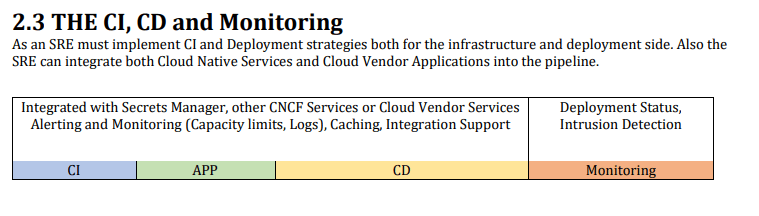 An SRE’s General HandBook for
Project Management by a student