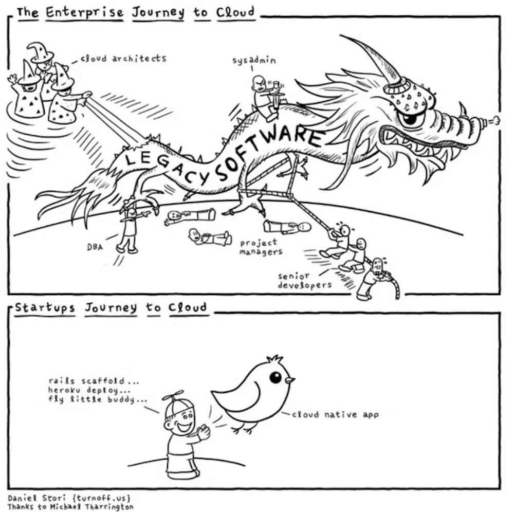 Meme: Breaking and Rebuilding Legacy Softwares to Microservices that are Cloud Native
