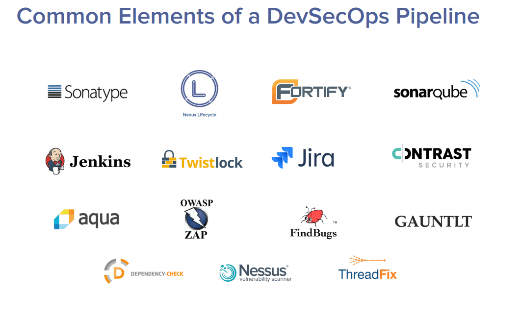 DevSecOps Architecture according to...