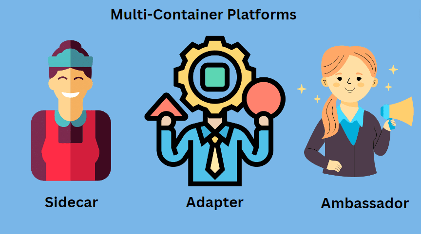 Kubernetes Multi-container Pods